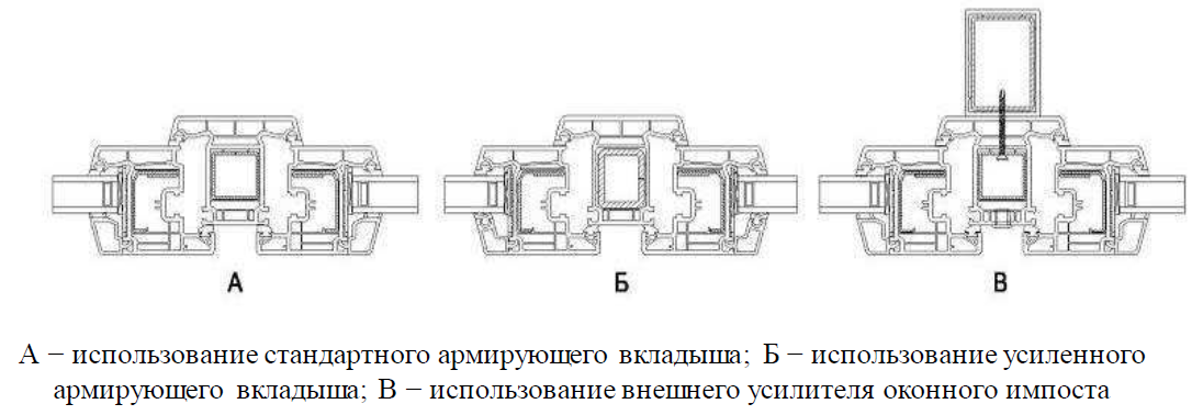 Схемы, виды и механизмы открывания пластиковых окон